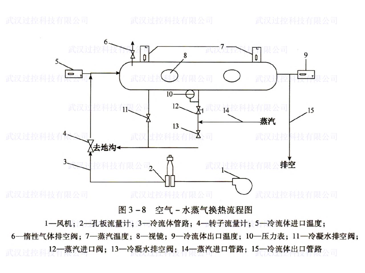 化工原理