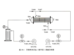 列管传热器实验装置