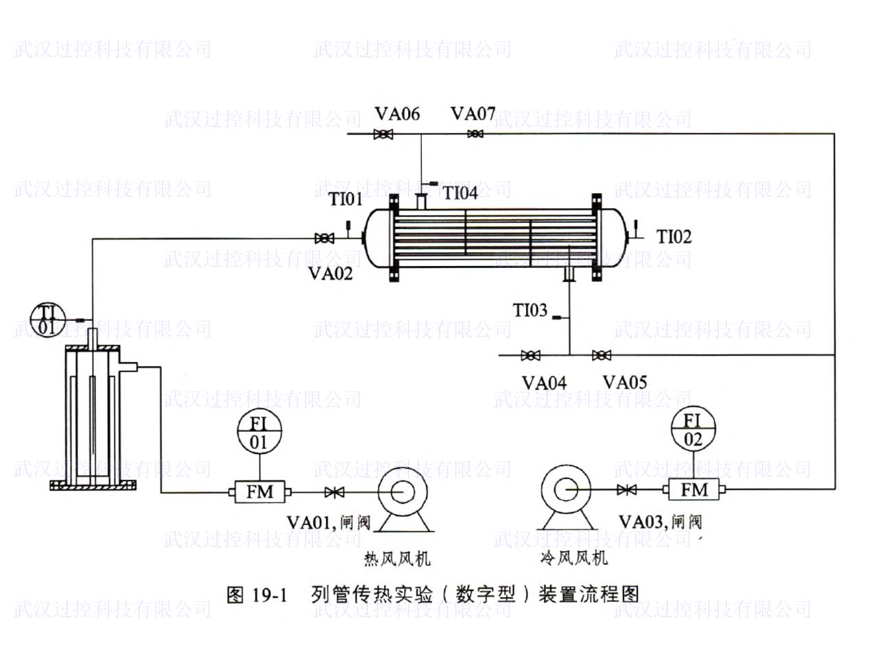 化工原理
