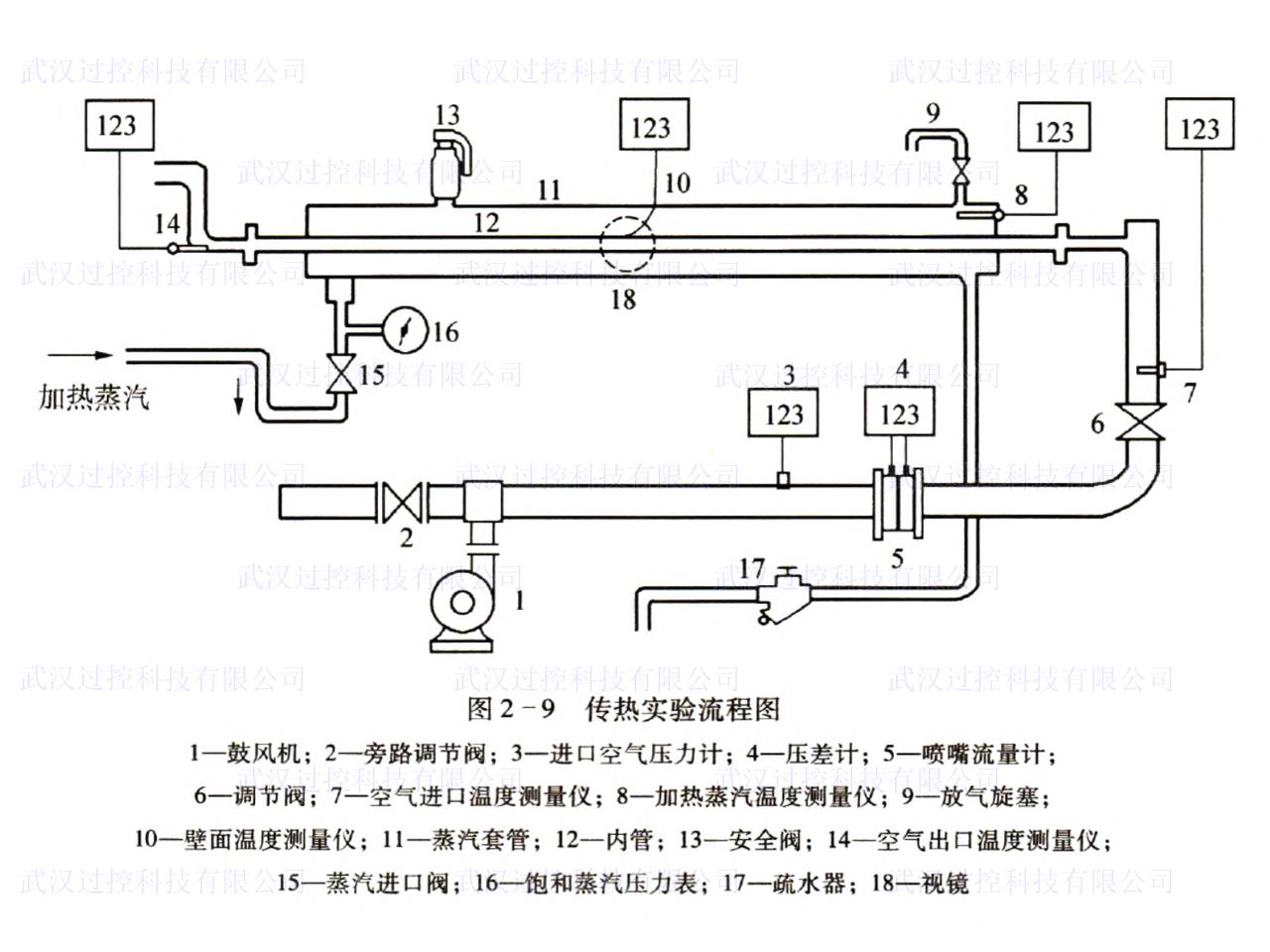 化工原理