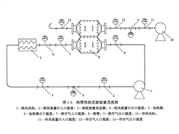 热管传热实验装置