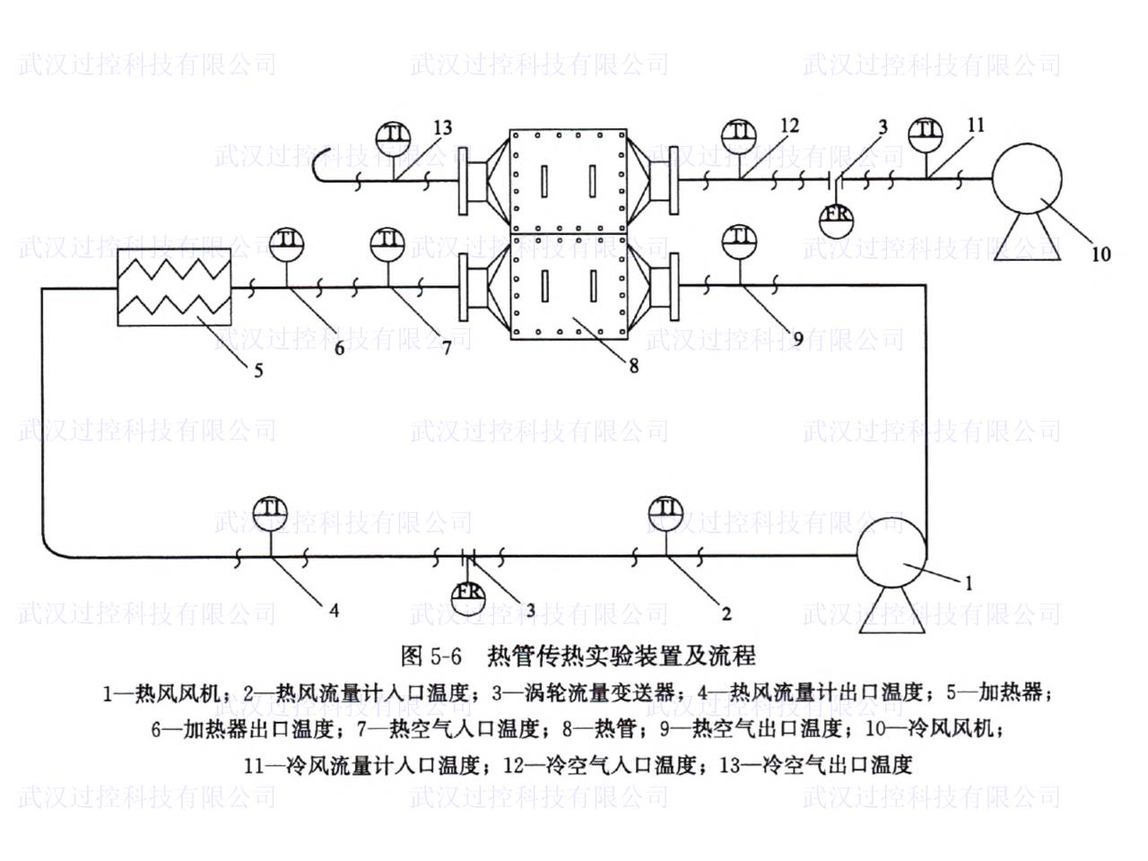 化工原理