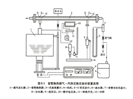 套管换热器气-汽热交换系数及膜系数的测定装置