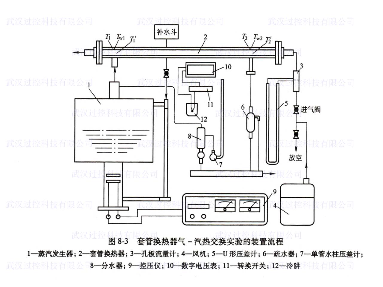 化工原理