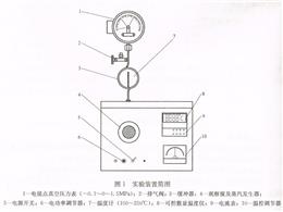 可视性饱和蒸汽压力和温度关系实验装置