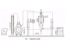 气体定压比热测定实验装置