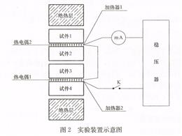 测材料的导热性能实验装置