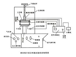 密封垫片综合性能试验机