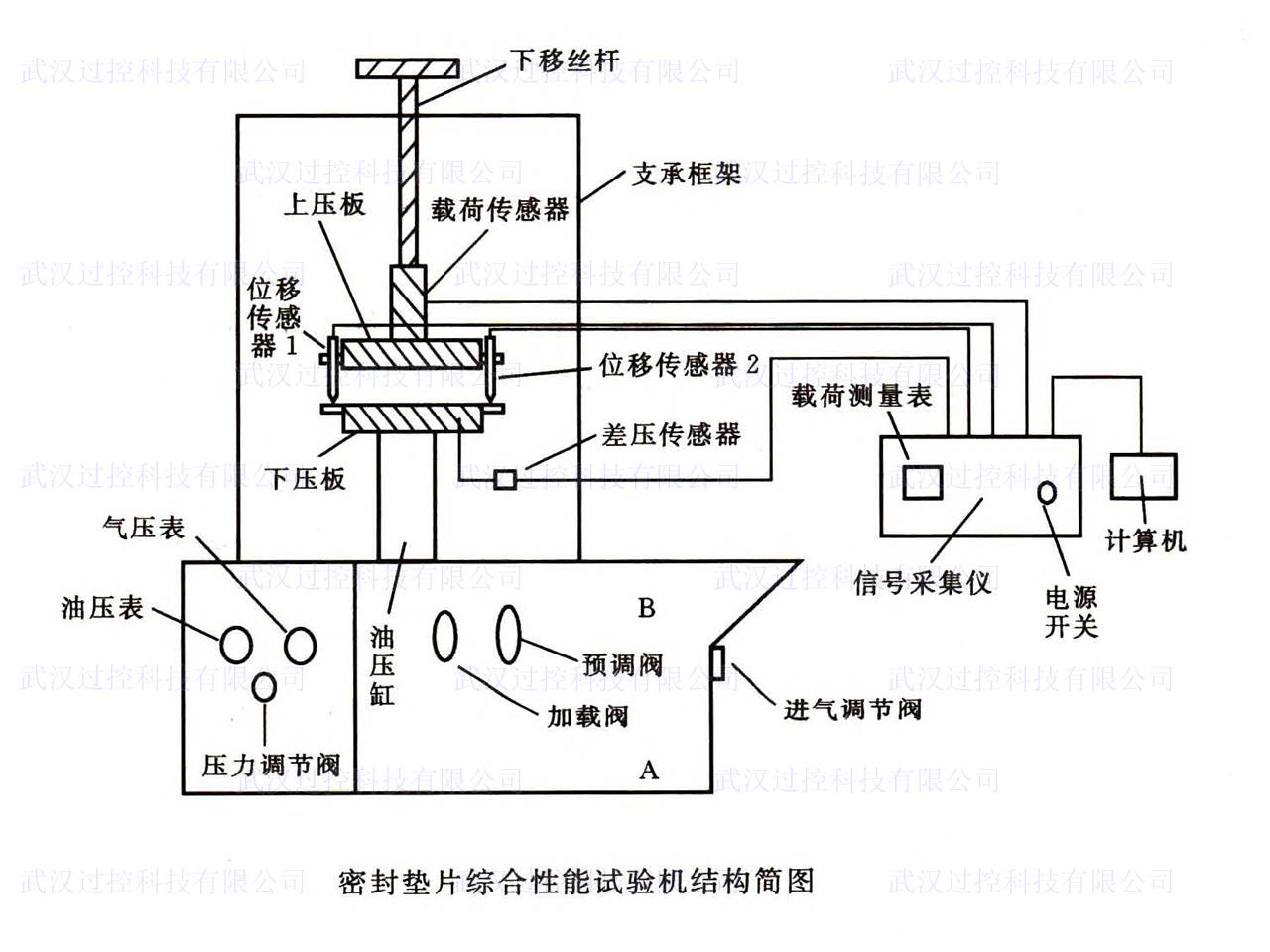 过控专业