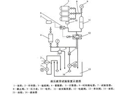 压力容器疲劳试验装置