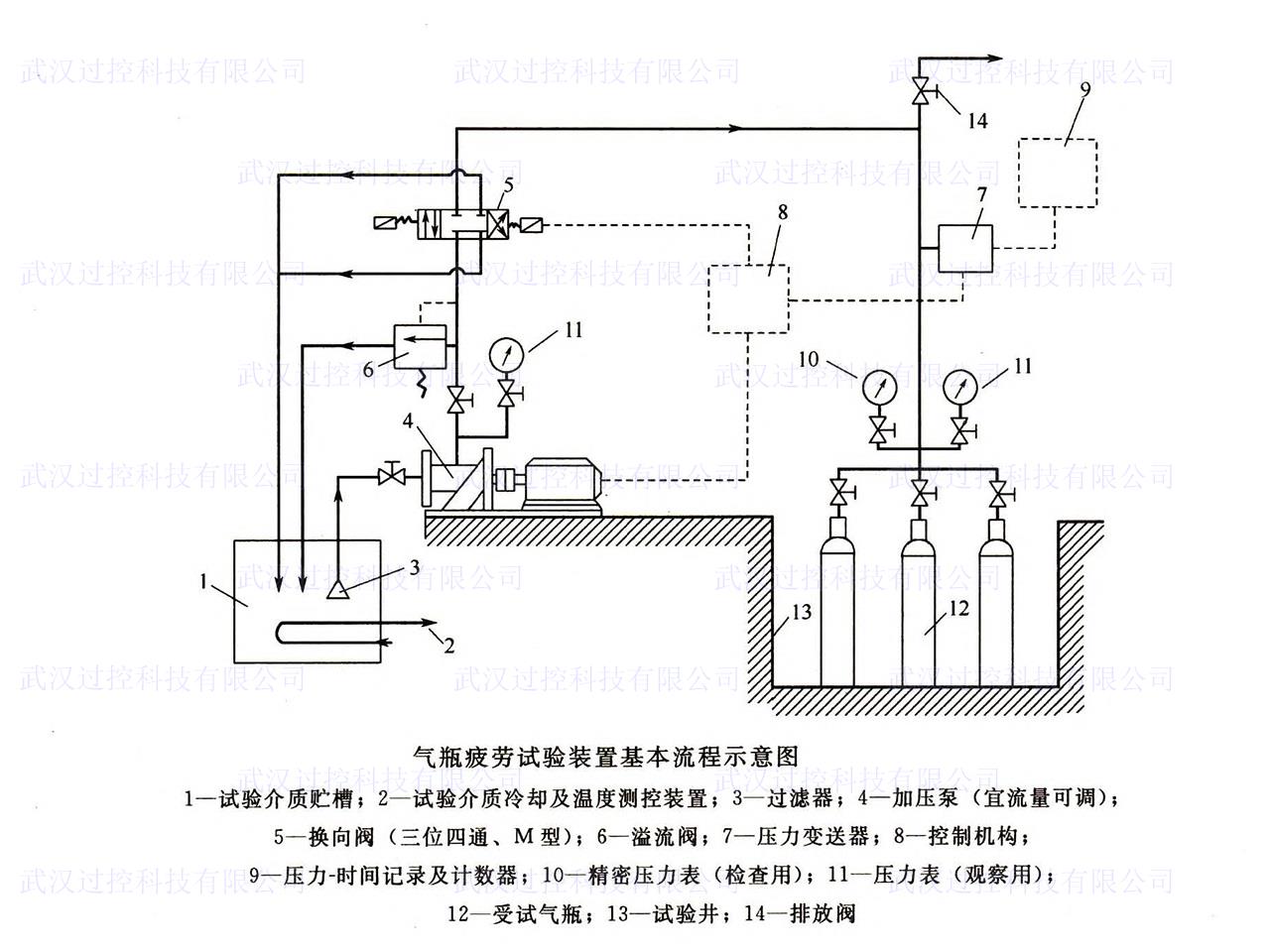 过控专业