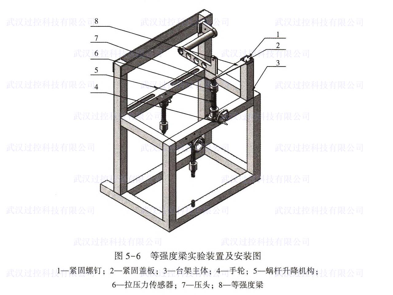 过控专业