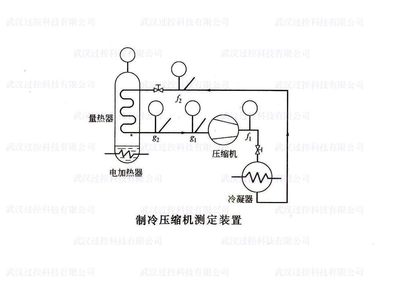 过控专业