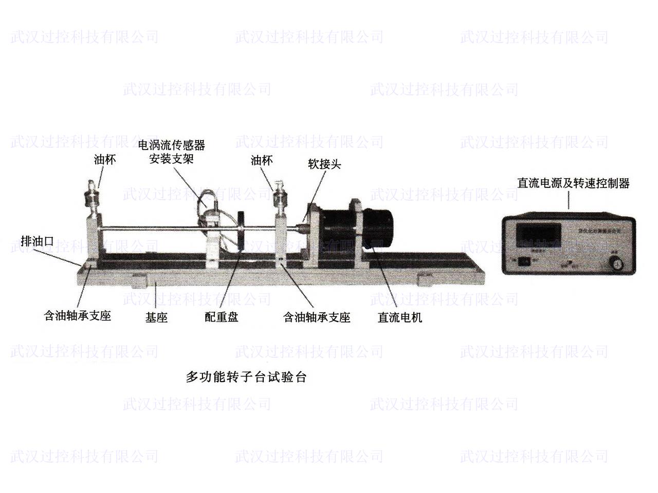 过控专业
