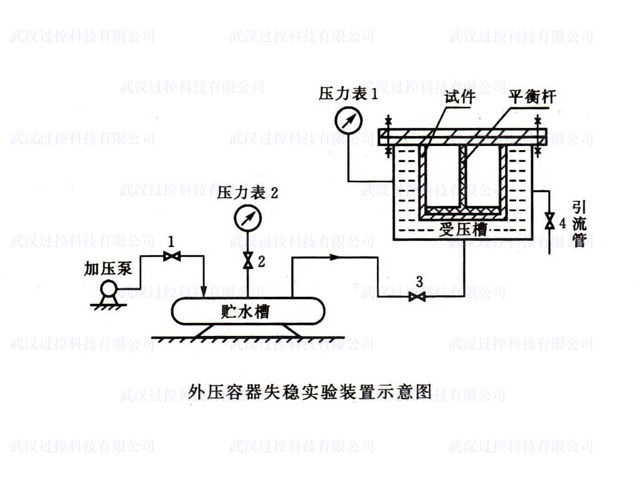 过控专业