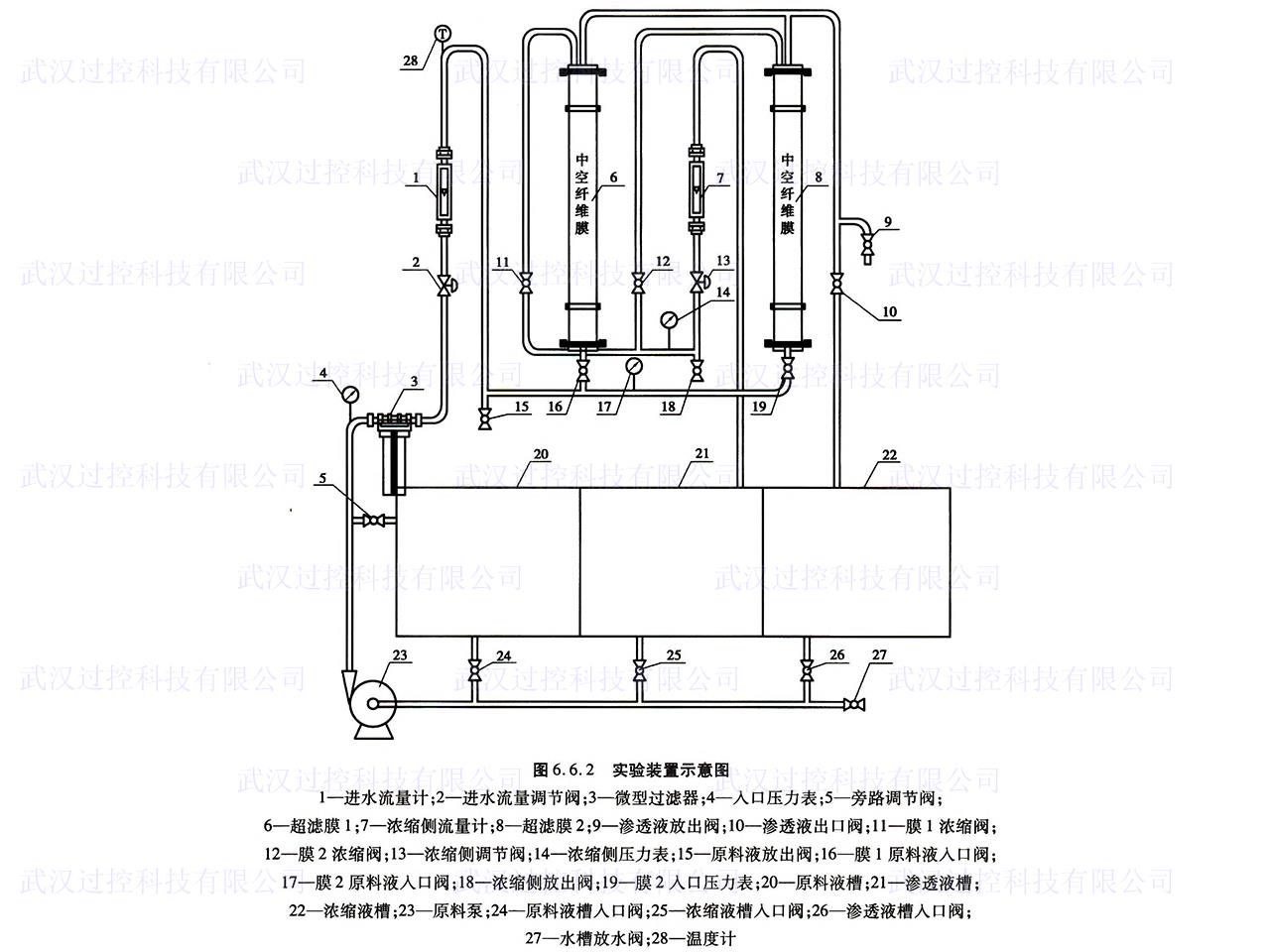 过控专业