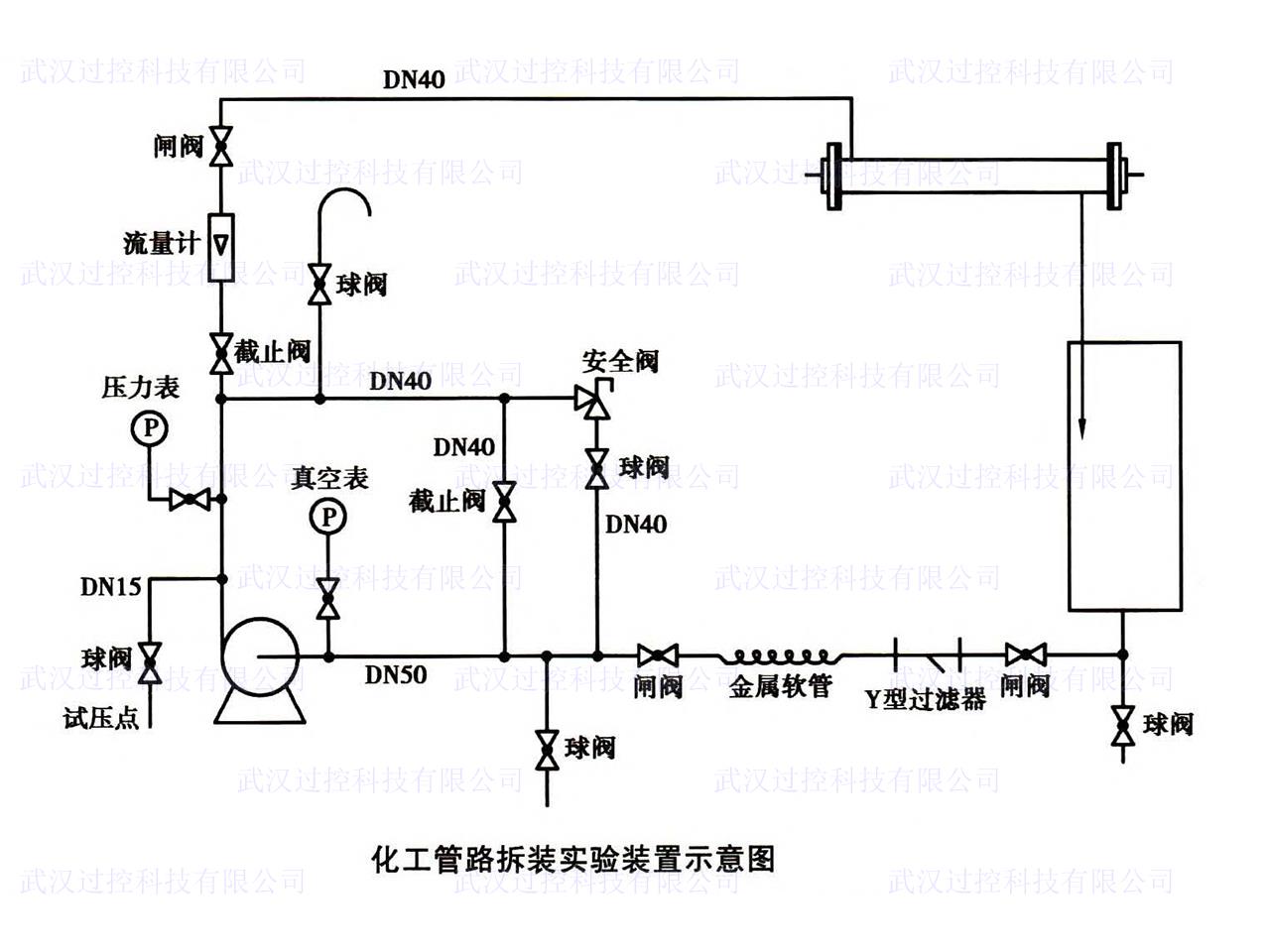 过控专业