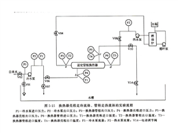 换热器壳体热应力测定实验装置