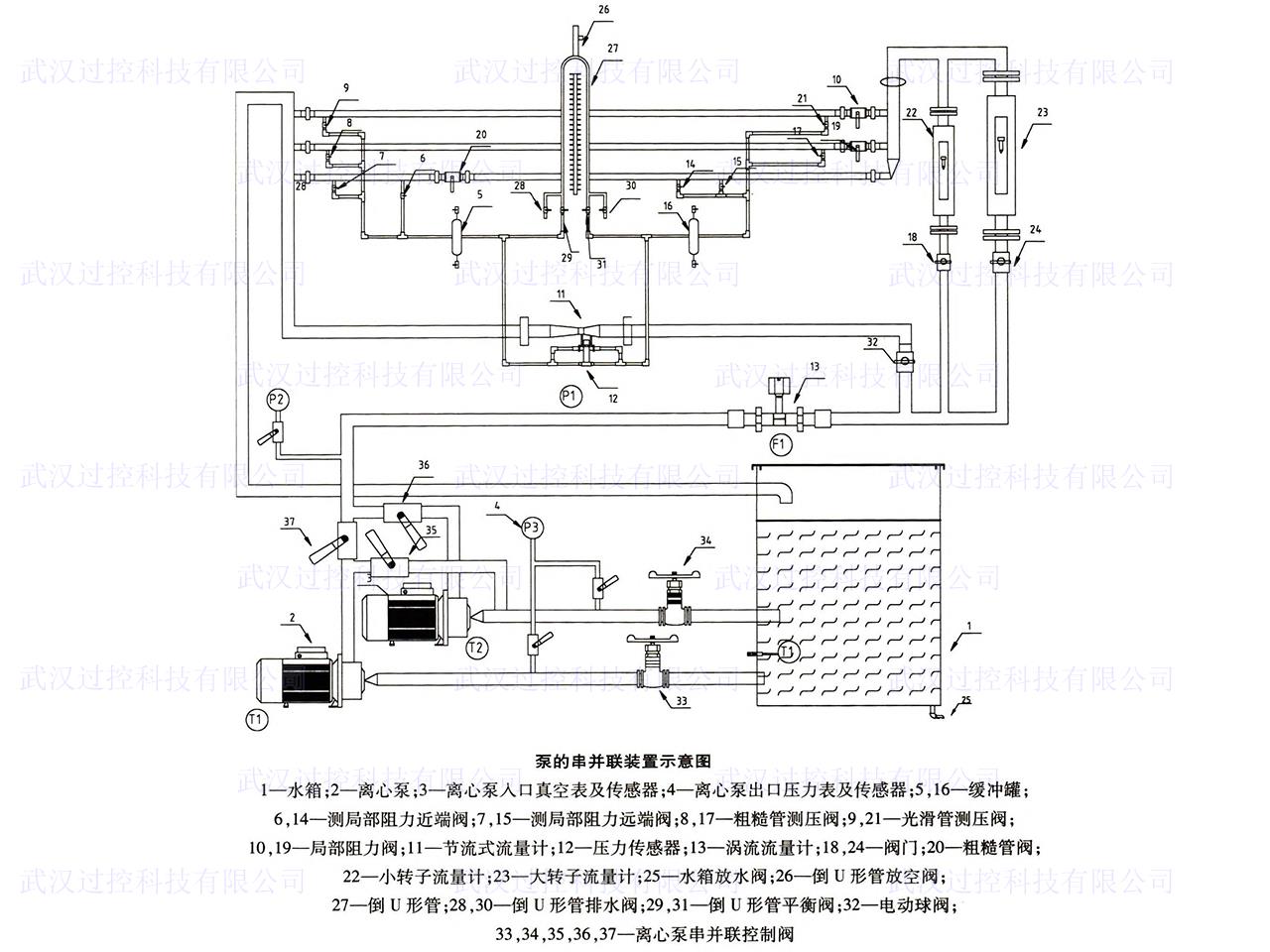 过控专业
