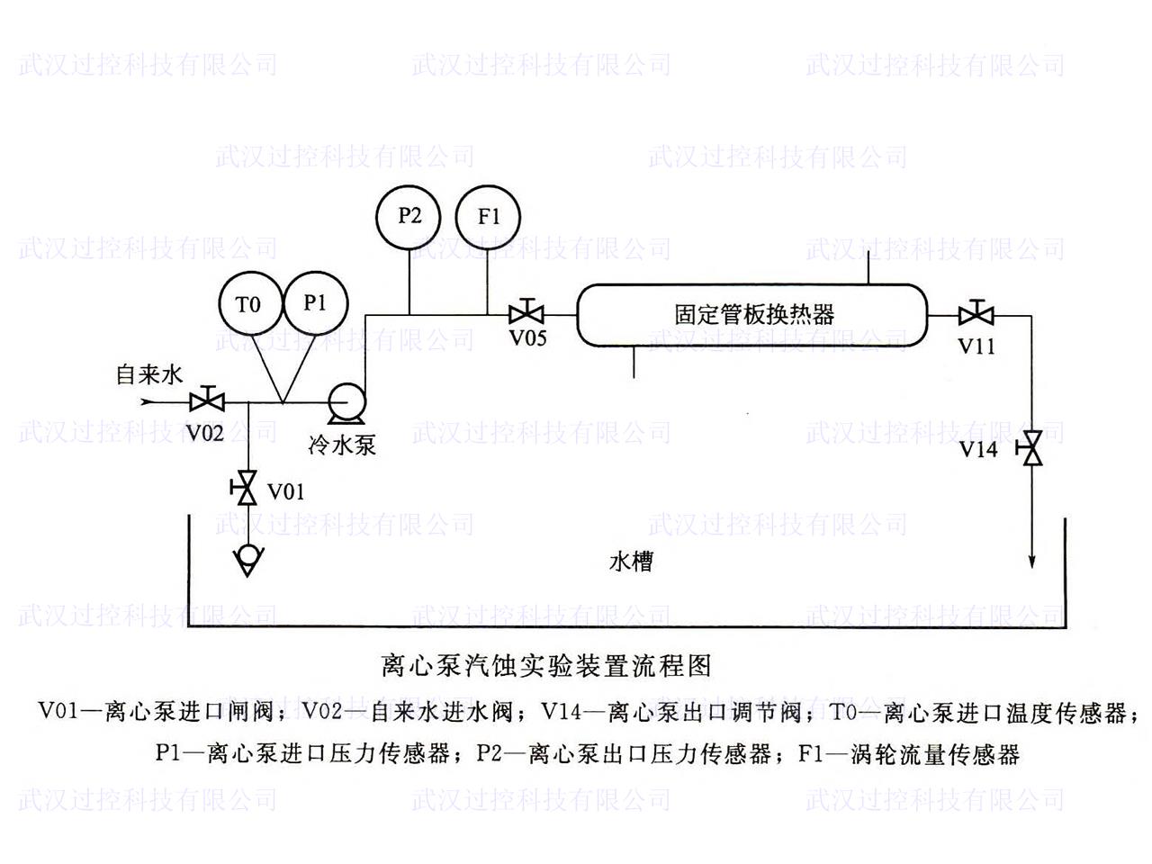 过控专业