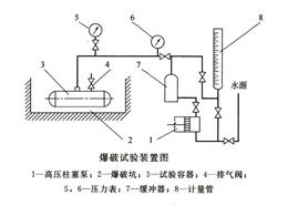 压力容器爆破试验装置