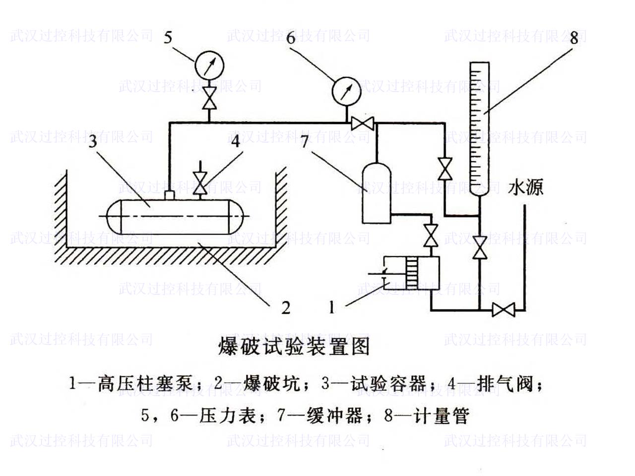过控专业