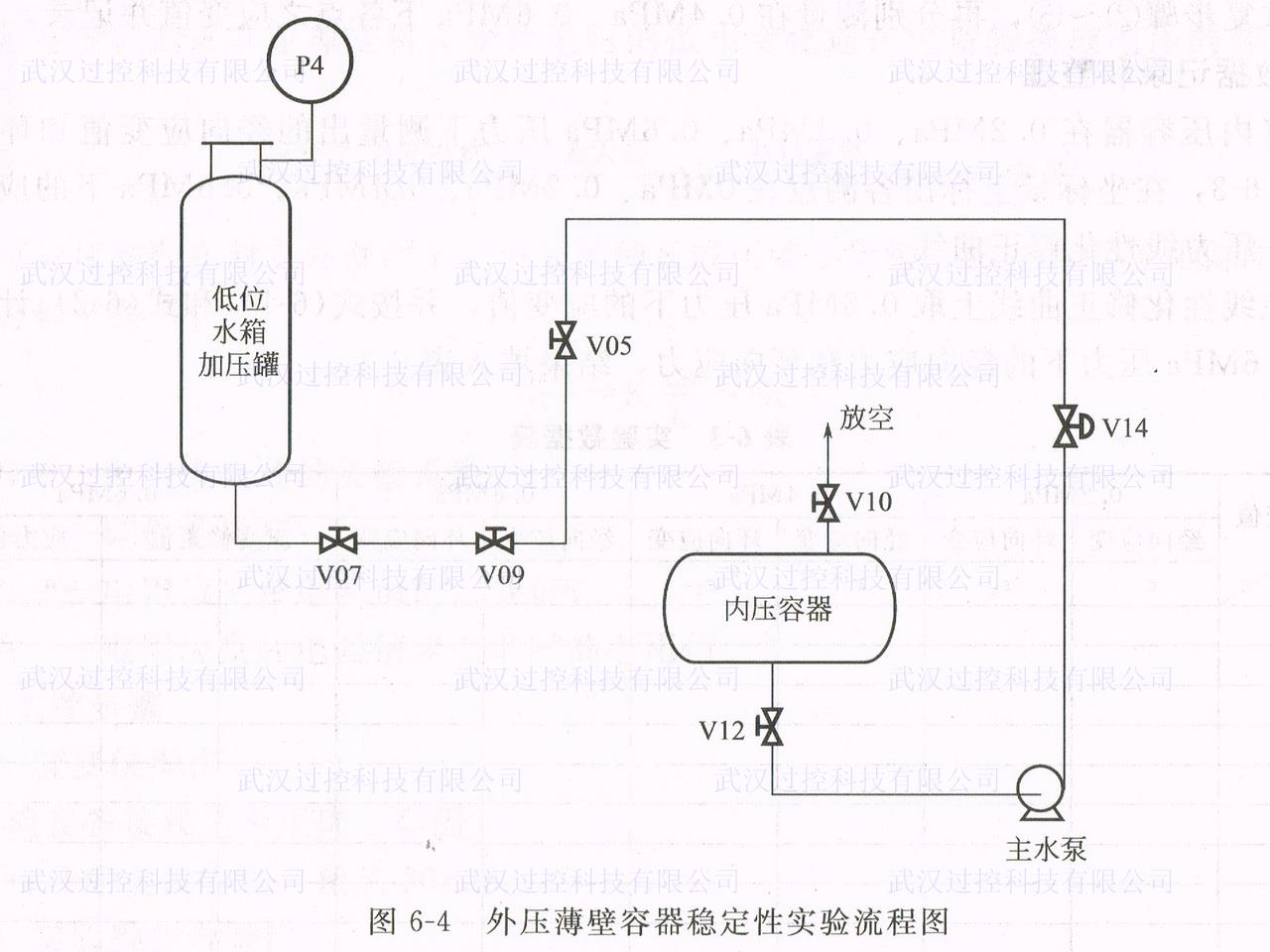 过控实训