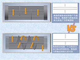 低振动换热器