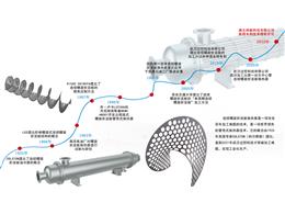 螺旋折流板换热器发展历程