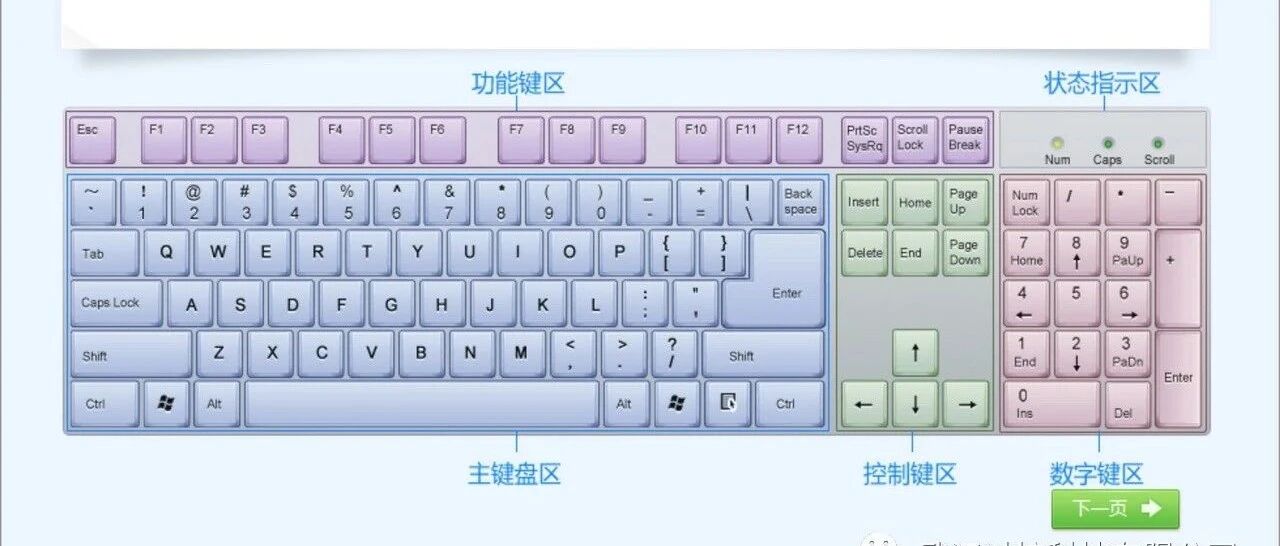 为什么把盲打作为入职门槛