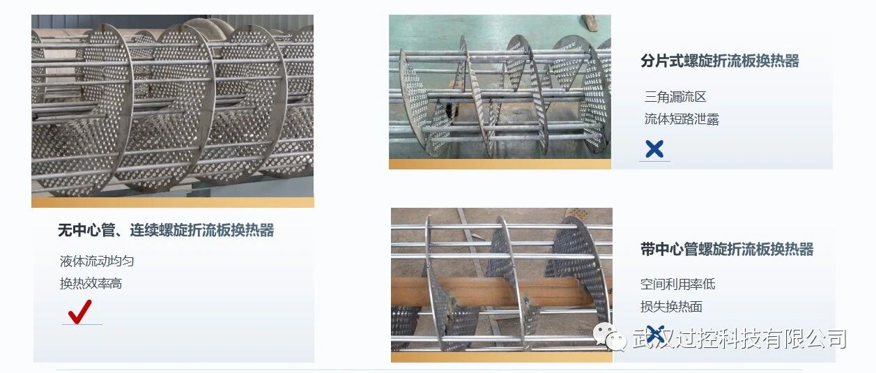 详细介绍完美连续螺旋折流板换热器