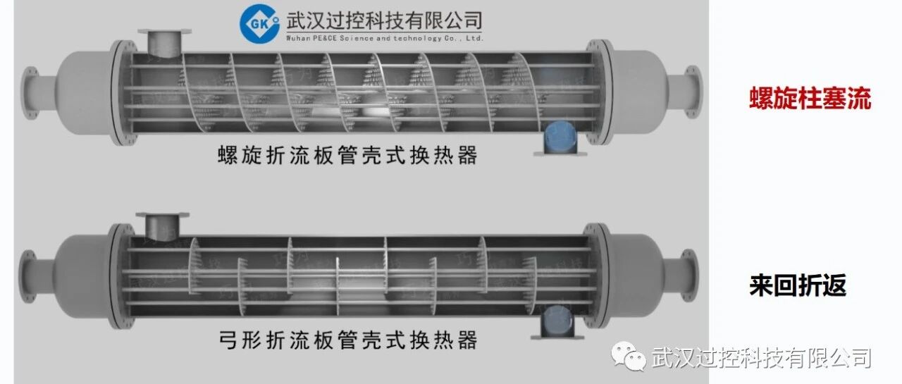 概述完美连续螺旋折流板换热器